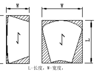 扇形鋼格板面積計算圖 扇形鋼格板面積計算圖