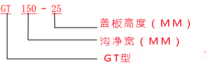 什么是GU/GM/GT型水溝鋼格板溝蓋規(guī)格/圖集 什么是GU/GM/GT型水溝鋼格板溝蓋規(guī)格/圖集