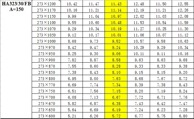 鋼梯踏步板重量對照表 鋼梯踏步板重量對照表